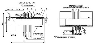 Компенсаторы круглые осевые линзовые ОСТ 34-42-569-572-93