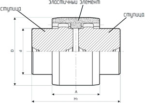 Рис.1. Чертеж зубчатой муфты SITEX