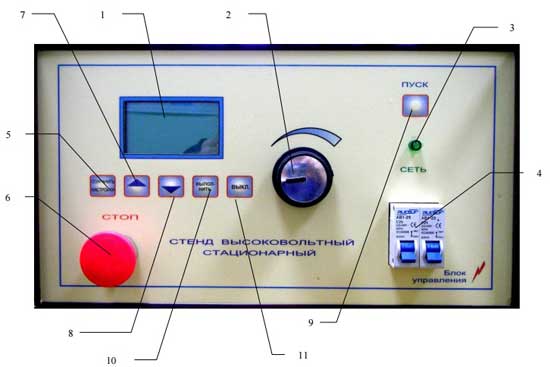 Внешний вид передней панели стенда испытательного