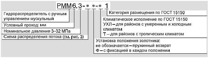 Структура условного обозначения 