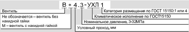 Структура условного обозначения вентиля