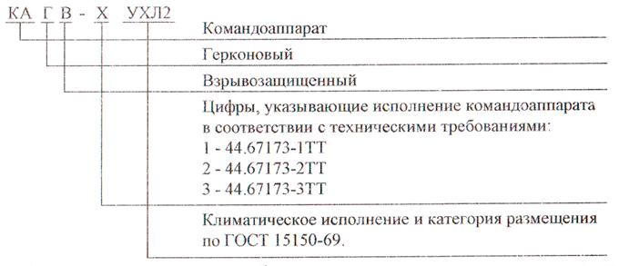 Структура условного обозначения устройства КАГВ