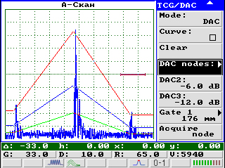  Режим амплитудных кривых DAC