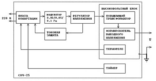 Схема электрическая