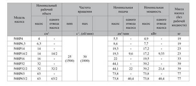 технические характеристики насосов 50НР