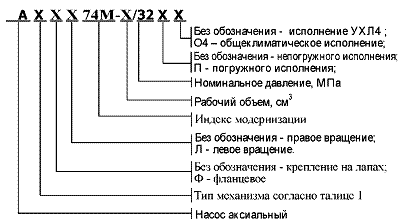 Насосы аксиально-поршневые регулируемые типа НА...74 Структура обозначений