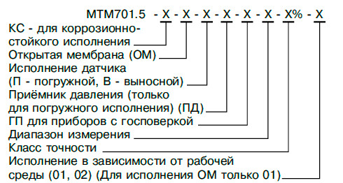 Обозначение при заказе