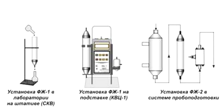 Рис. 1. Способы установки фильтров типа ФЖ