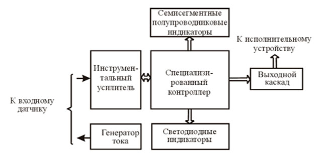 Функциональная схема прибора 